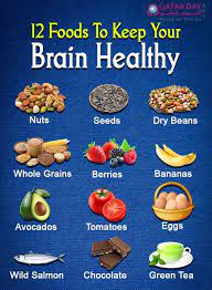 Foods To Keep The Brain Healthy gambar png