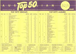 Chart Beats This Week In 1985 September 1 1985