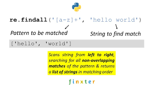 python re findall everything you