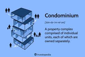 what is a inium how condos work