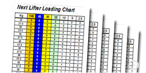 Powerlifting Loading Chart Bedowntowndaytona Com