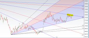 Usd Inr Technical Analysis Archives Brameshs Technical
