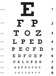 Ever Thought About Taking An Eye Test Take It Here Blog