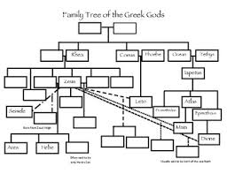 Greek God Family Tree Worksheets Teaching Resources Tpt