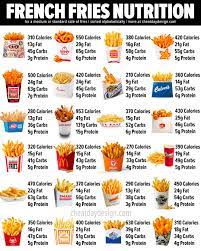 fast food fries calories macros from