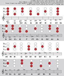 Trumpet Fingering Chart Ohmusic