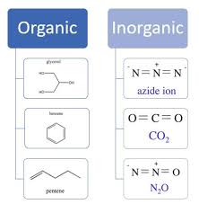 Organic Vs Inorganic Molecules Expii