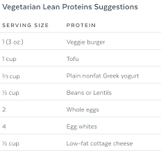 Recommended Proteins Portion Sizes Hmr