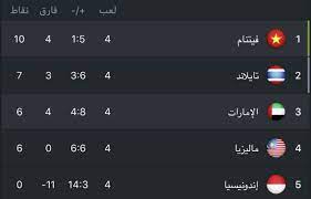 مجموعة المنتخب السعودي