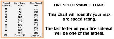 Car Tire Numbers Explained What Do The Numbers Mean