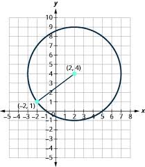 Distance And Midpoint Formulas Circles