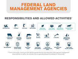 Public Lands Our Industry Our Issue Our Fight What Are