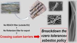 contaminated with asbestos fibres