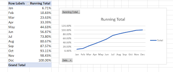 running total to a pivot table in excel