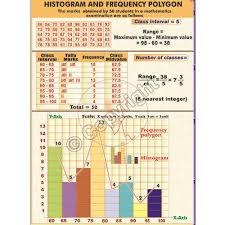 Histogram And Frequency Polygon Chart