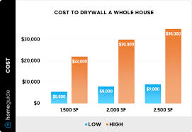 2023 drywall installation cost hang