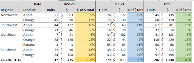 total by month in pivot table domo