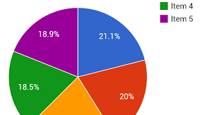 Android Er Display Google Charts Pie Chart On Android Webview