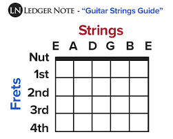 Guitar Strings Guide All You Need To Know And More