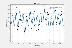 Custom Nar Enso Data Ysis