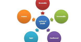 5 types of letter of credit lc i