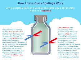 What Is Low E Glass Save Energy
