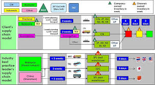 Reinventing the Consulting Business Model   Innovation Management sample management consultancy report