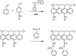 You need to select one and go! Facile Synthesis Of Comb Star And Graft Polymers Via Reversible Addition Fragmentation Chain Transfer Raft Polymerization Quinn 2002 Journal Of Polymer Science Part A Polymer Chemistry Wiley Online Library