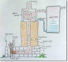 Rocket Stove Water Heater Redux The