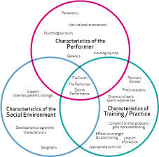 exploring sport coaching and psychology