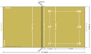 Volleyball Court Diagram And Volleyball Positions