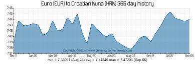 3000 Eur To Hrk Convert 3000 Euro To Croatian Kuna