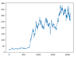 How To Make A Matplotlib Line Chart Sharp Sight