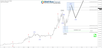 Ethereum Showing Elliott Wave Path For Bitcoin