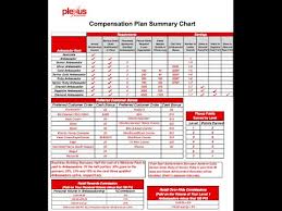 Plexus Compensation Plan How You Get Paid Pt 1 Being Commission Qualified