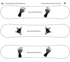 How To Determine Your Snowboard Stance