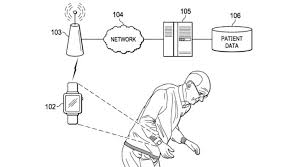 Everything from gps watches to action cameras to activity trackers and more. Patent Describes Apple Watch Feature For Improving Treatment Of Parkinson S Disease Symptoms Macrumors