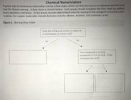 All The Organic Chemistry Nomenclature Chart Miami