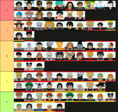 It's intended to give you a basic overview of which characters are worth aiming for. Astd All Tier List Community Rank Tiermaker