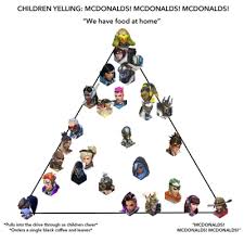 Mcdonalds Alignment Chart Tumblr