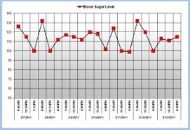 Excel Blood Glucose Level Chart Glucose Tracking
