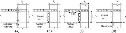 typical fully restrained beam to column