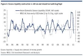 Thefrugalplain Asian Domestic Excess Liquidity And Stock