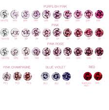 Learn About Argyle Pink Diamonds And Select Ateliers In The