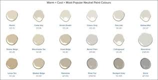 Neutral Paint Colors And How They Can