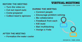 Virtual Meetings: Smart Management