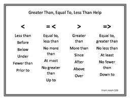 Greater Than Less Than Equal To Word Problem Freebie