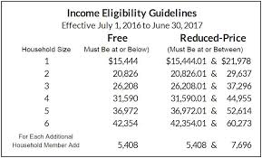 Income Eligibility Guidelines Announced For School And Day