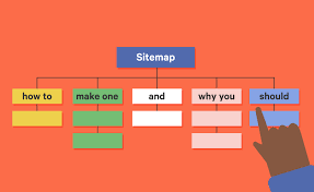 what is a sitemap