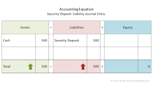 Security Deposit Liability Double Entry Bookkeeping